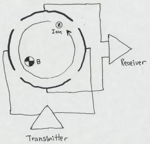 Ion Trap