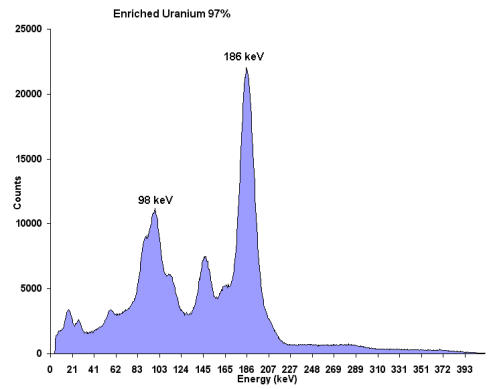 uranium (10K)